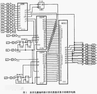 What is a data bus? Introduction to data bus operation and classification