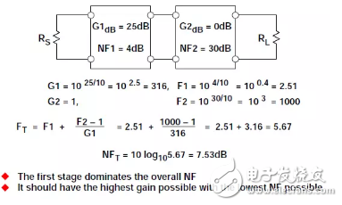 Dry goods dry goods! Unexpected ADC noise figure detailed tutorial