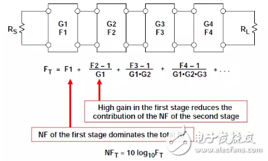 Dry goods dry goods! Unexpected ADC noise figure detailed tutorial