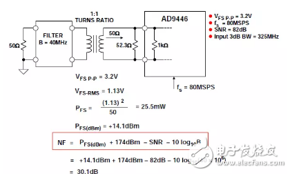 Dry goods dry goods! Unexpected ADC noise figure detailed tutorial