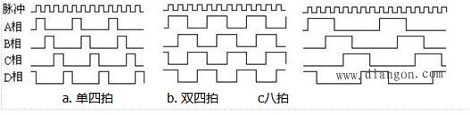 Detailed structure and working principle of reactive stepper motor