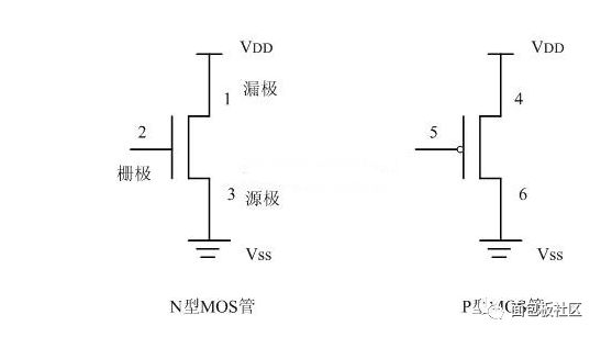 Detailed outline of buffer Buffer and open-drain gate OD gate constructed by MOS transistors
