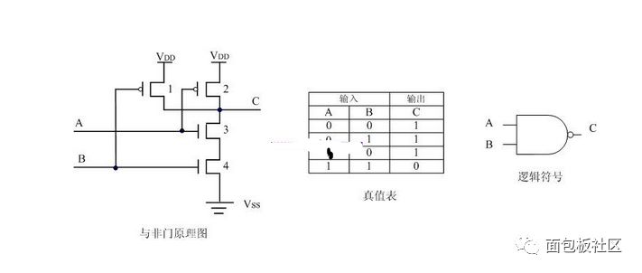 Detailed outline of buffer Buffer and open-drain gate OD gate constructed by MOS transistors