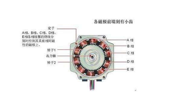 How to work with stepper motor _ stepper motor selection method