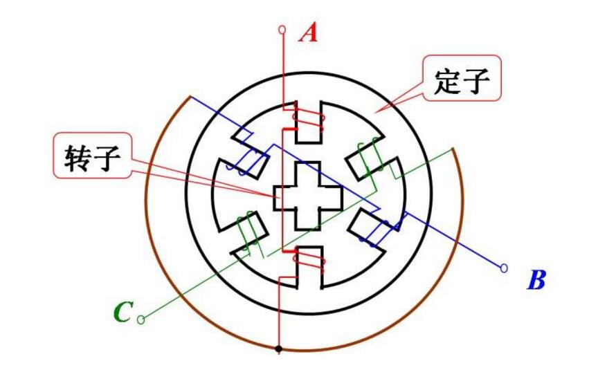 How to work with stepper motor _ stepper motor selection method
