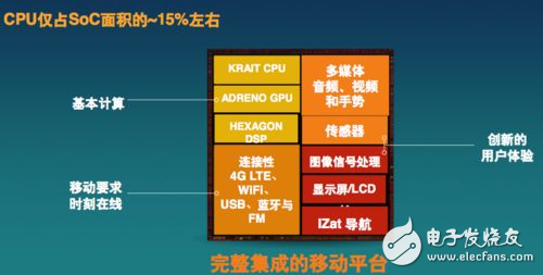 Implement embedded vision systems such as ADAS, Industrial IoT and 5G systems