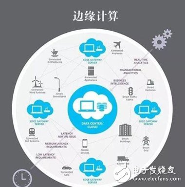 The relationship between edge computing and the Internet of Things Five advantages of edge computing