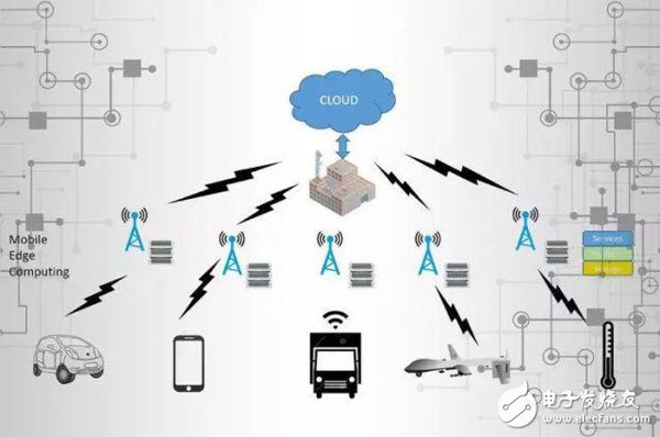 The relationship between edge computing and the Internet of Things Five advantages of edge computing