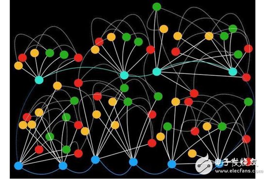 Introduction to the three-tier network model of Internet products