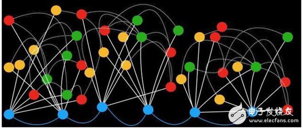 Introduction to the three-tier network model of Internet products