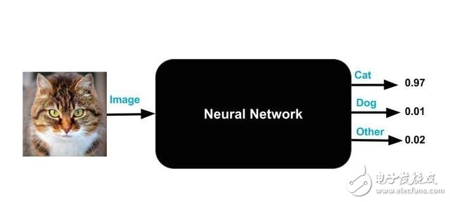 The four major drawbacks of the fine neural network