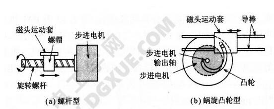 A text analysis of the working principle of linear stepper motor