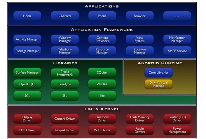 A text to understand the difference between Symbian and Android