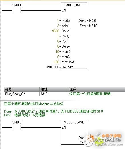 Wireless MODBUS communication based on 200PLC