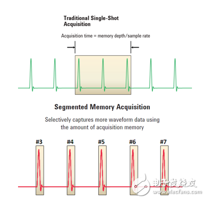 Key Features of Digitizer/Oscilloscope Introduction to Broadband Signal Measurement Solution