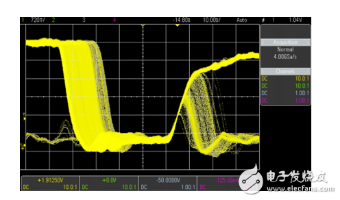 Key Features of Digitizer/Oscilloscope Introduction to Broadband Signal Measurement Solution