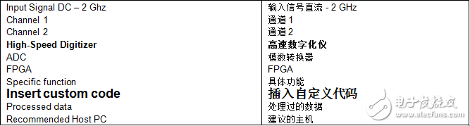 Key Features of Digitizer/Oscilloscope Introduction to Broadband Signal Measurement Solution