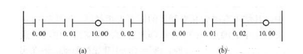 PLC ladder programming what norms _plc ladder programming examples