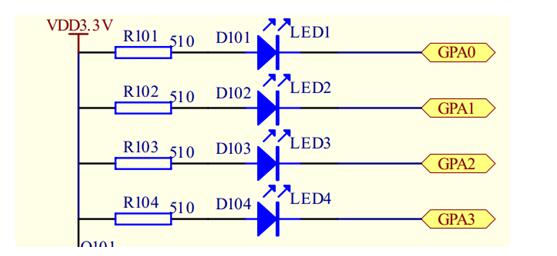 Embedded learning GPIO interface explain