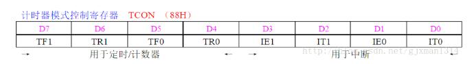 51 single-chip timer / counter detailed (working principle and mode, application)