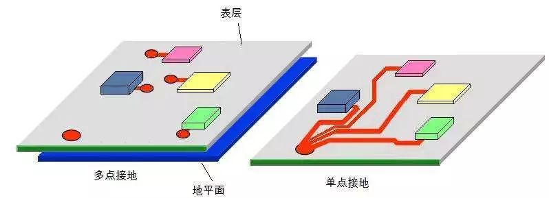 Overview of 5 aspects to consider when selecting PCB components based on component packages