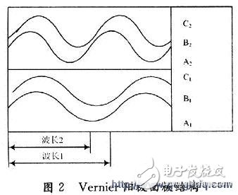 Detailed explanation of the signal processing circuit test of Vernier anode detector