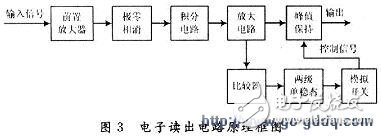 Detailed explanation of the signal processing circuit test of Vernier anode detector