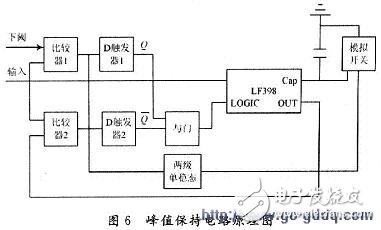 Detailed explanation of the signal processing circuit test of Vernier anode detector