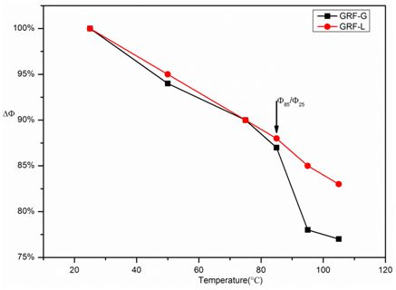 The Influence of the Dispersion Coefficient of Phosphor Physical Characteristics on the Cold-to-Heat Ratio of WLED Light Output