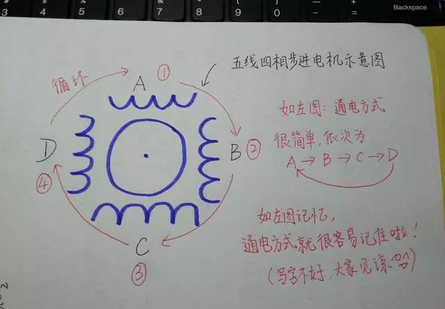 51 SCM Cold Knowledge--Remembering Skills of Stepping Motor