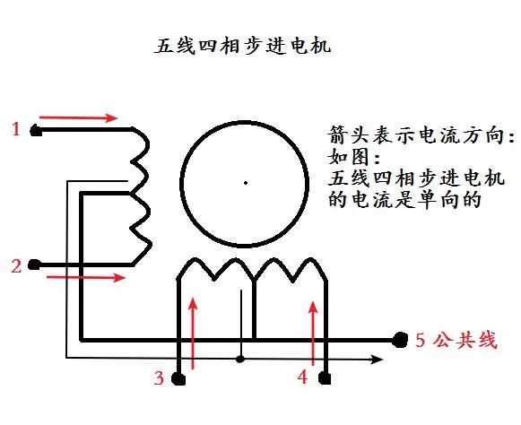 51 SCM Cold Knowledge--Remembering Skills of Stepping Motor