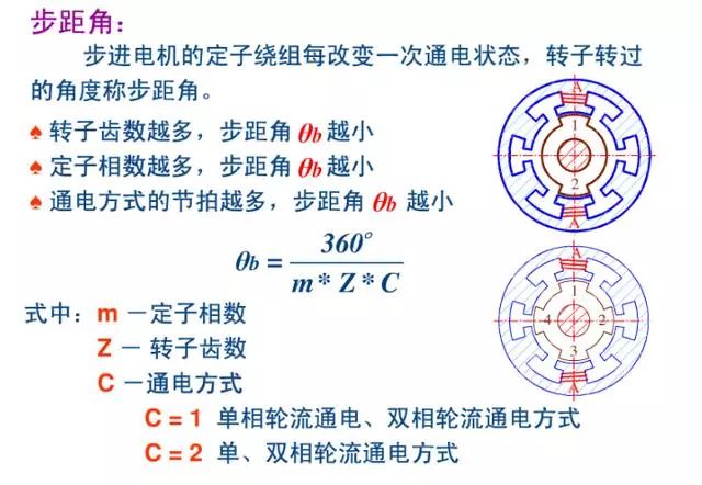 51 SCM Cold Knowledge--Remembering Skills of Stepping Motor