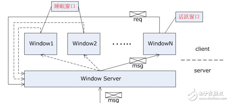 GUI Design Based on Embedded Lightweight GUI Design