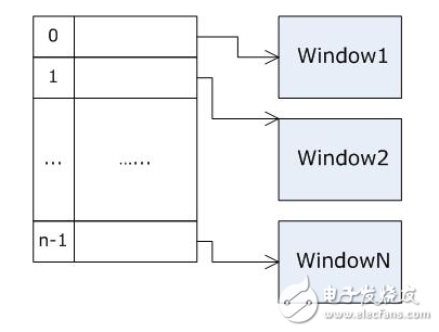 GUI Design Based on Embedded Lightweight GUI Design