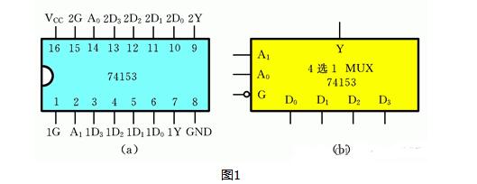 What are the multiplexers?