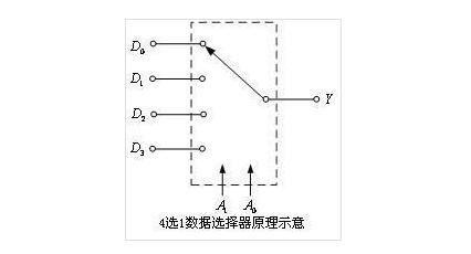 What are the multiplexers?