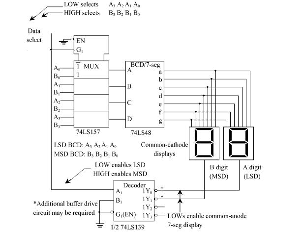 What are the multiplexers?