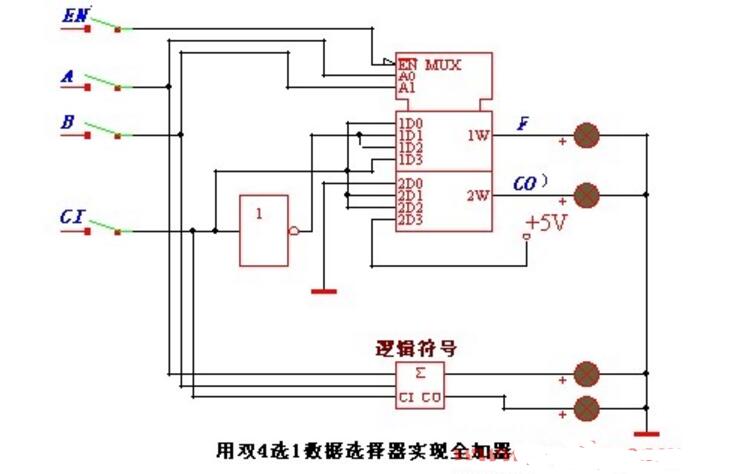 What are the multiplexers?