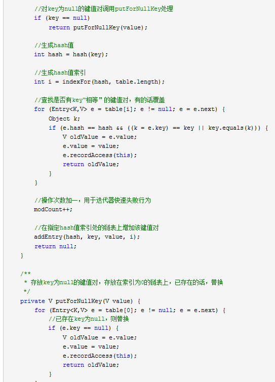 What is HashMap HashMap data structure analysis