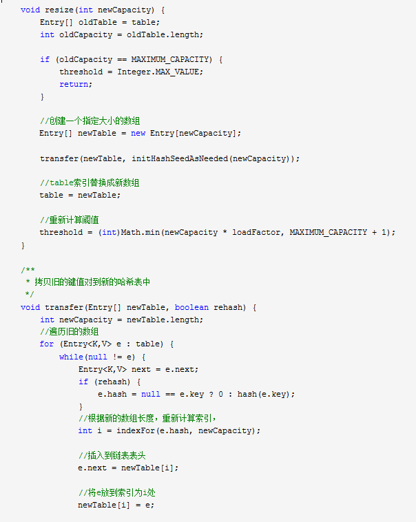 What is HashMap HashMap data structure analysis