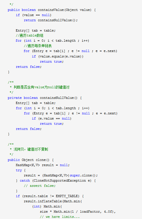 What is HashMap HashMap data structure analysis