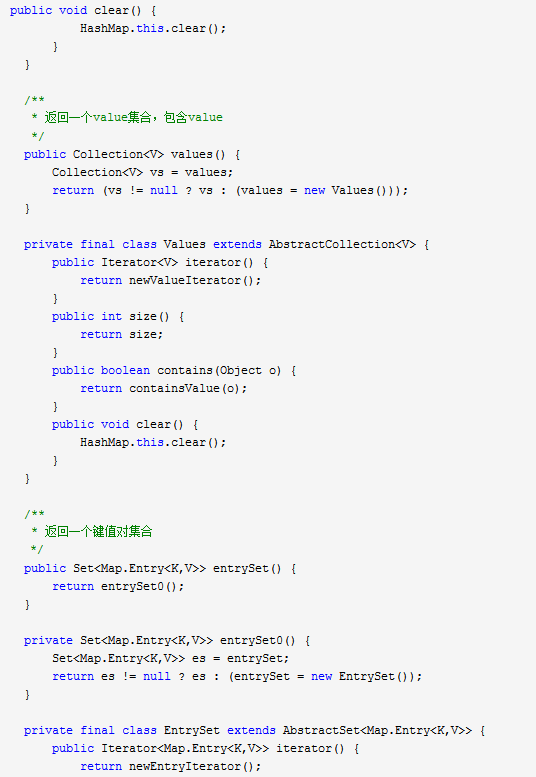 What is HashMap HashMap data structure analysis