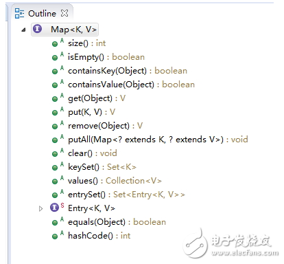 What is HashMap HashMap data structure analysis