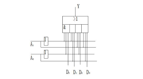 Design of eda four-selection multiplexer