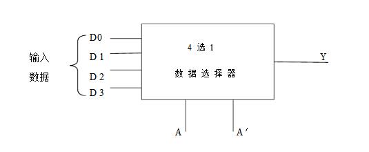 Design of eda four-selection multiplexer