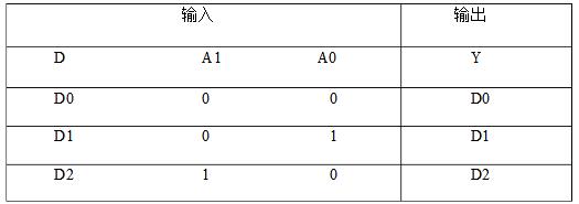 Design of eda four-selection multiplexer