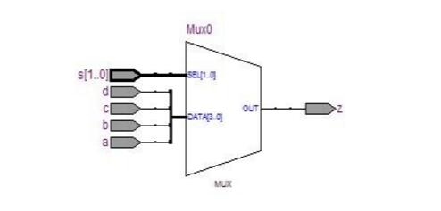 Design of eda four-selection multiplexer