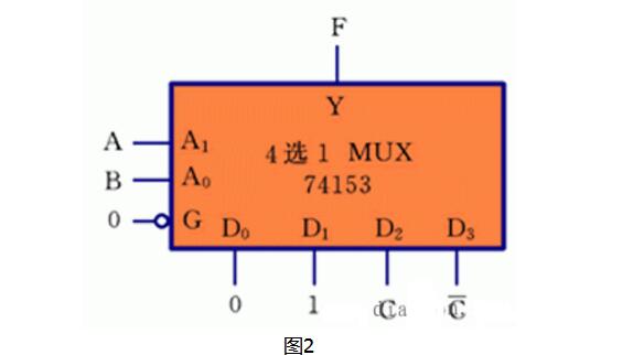 Design of eda four-selection multiplexer