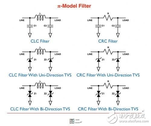 Portable product electromagnetic interference filtering solution detailed process