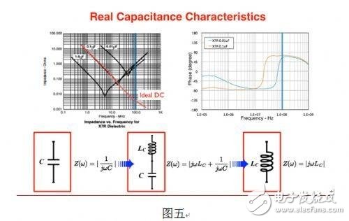 Portable product electromagnetic interference filtering solution detailed process